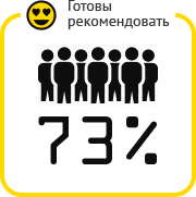 Готовы рекомендовать