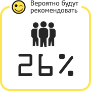 Рекомендуют